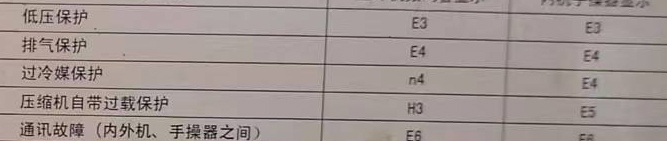 六安市空调电话在哪里找